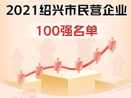 좋은 소식! Xingfa Group은 2021년 Shaoxing의 100대 민간 기업 목록에 포함되었습니다.